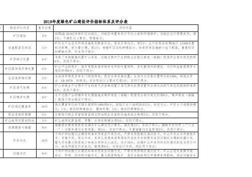2019年度绿色矿山建设评价指标体系及评分表