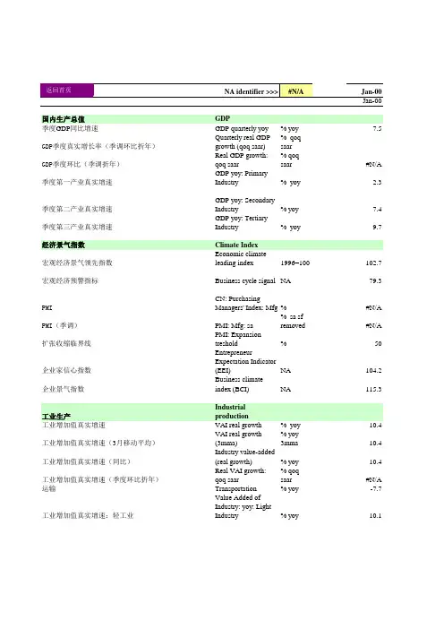 2014中国宏观经济月度数据手册