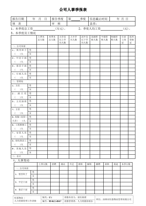 028公司人事季报表