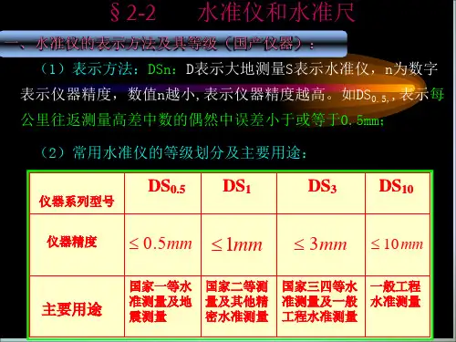 《铁路工程测量》课件—水准仪及其使用