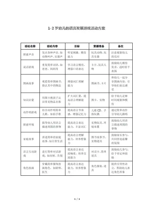 1-2岁幼儿的语言发展游戏活动方案