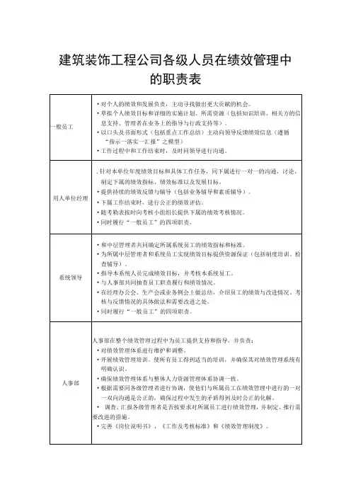 建筑装饰工程公司各级人员在绩效管理中的职责表
