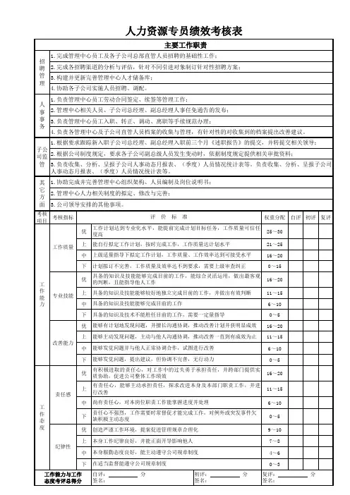 人力资源专员绩效考核表