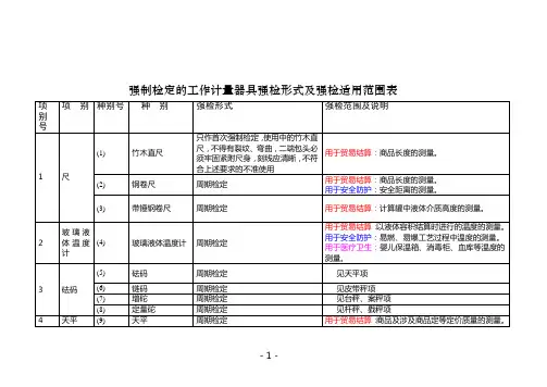 强制检定的工作计量器具强检形式及强检适用范围表