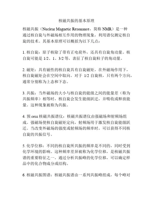 核磁共振的基本原理