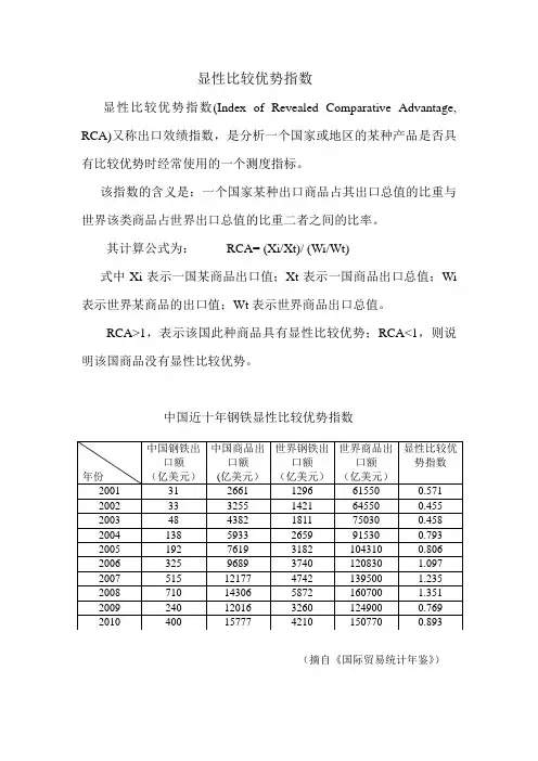 显性比较优势指数