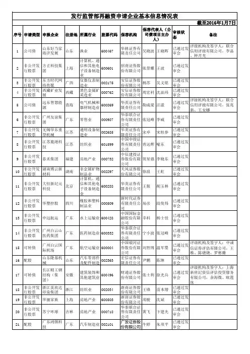 再融资进程表2016.1.7