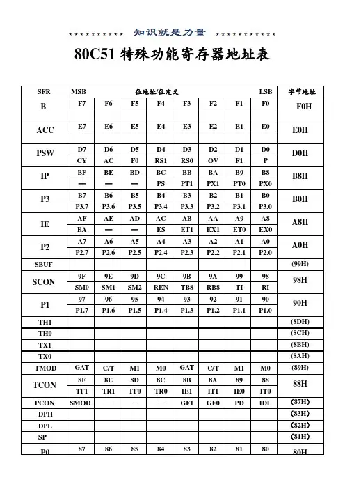 80C51特殊功能寄存器地址表