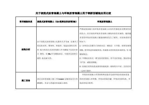 钢桥面浇注式沥青与环氧沥青铺装比较详解