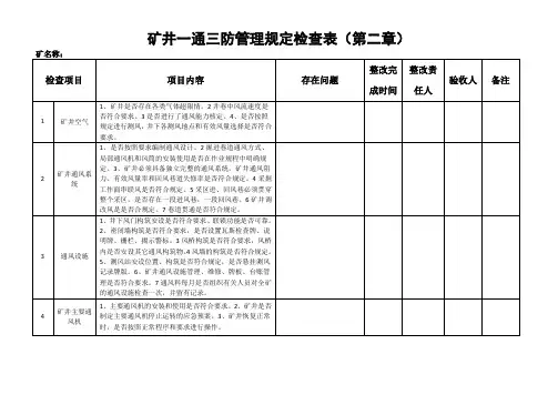矿井一通三防管理规定检查表