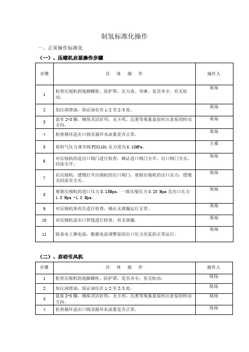制氢标准化操作终板