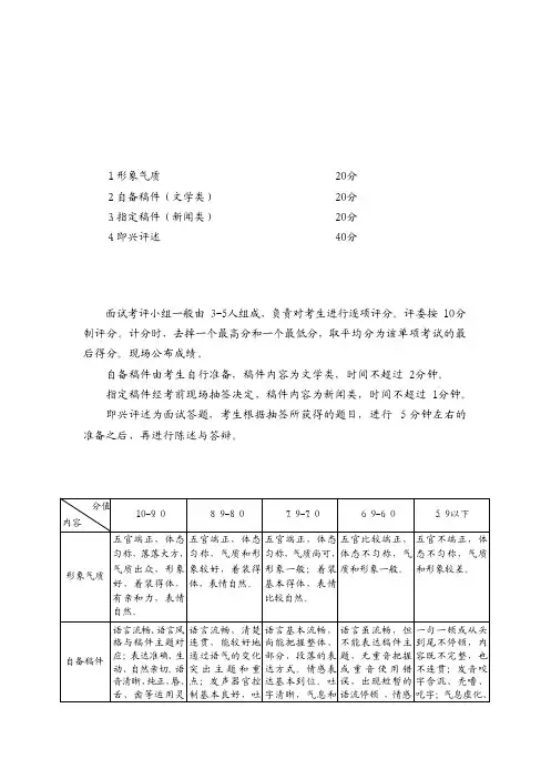 播音与主持艺术专业考试内容与评分标准