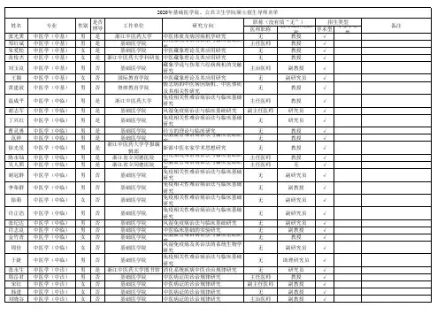 基础医学院、公共卫生学院2020年硕士招生导师名单