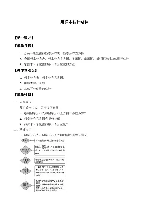 用样本估计总体教案