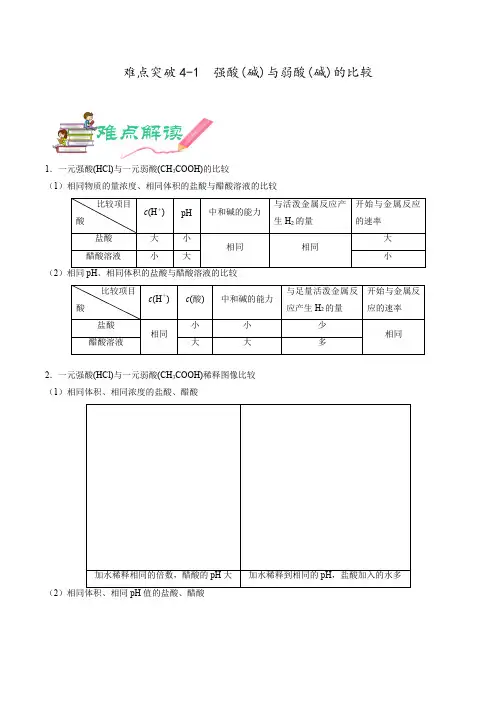 难点突破4-1  强酸(碱)与弱酸(碱)的比较