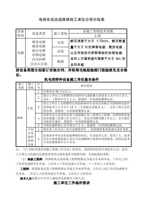 电梯维修C级许可条件要求