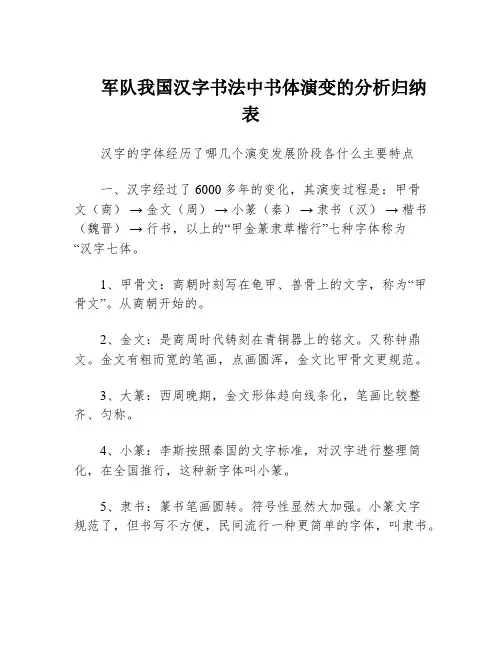 军队我国汉字书法中书体演变的分析归纳表