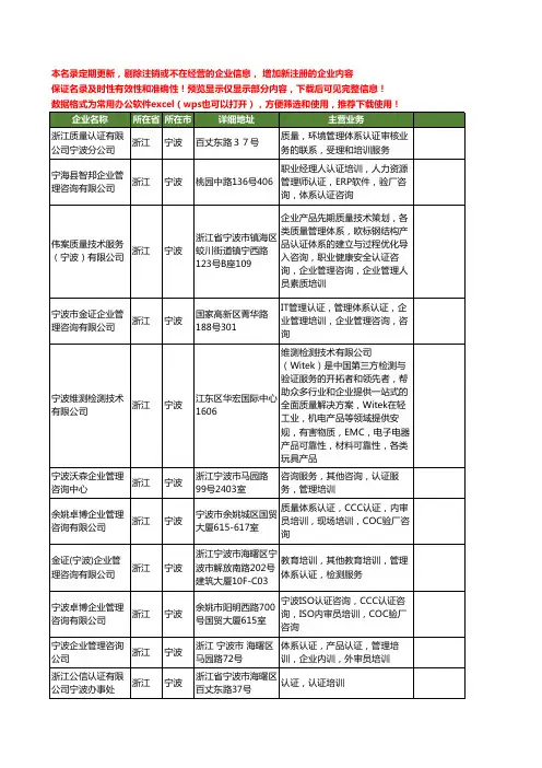 新版浙江省宁波认证培训工商企业公司商家名录名单联系方式大全48家