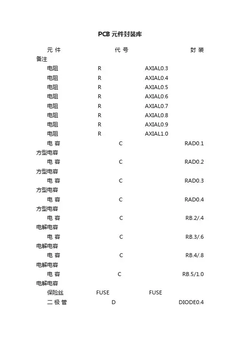 PCB元件封装库