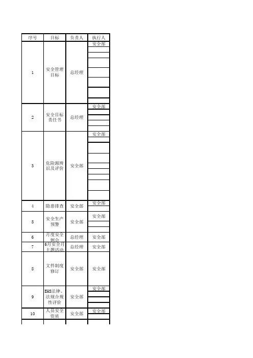 2020年度公司EHS工作计划
