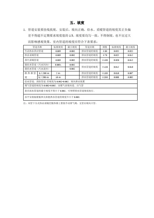 管道坡度