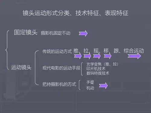 影视镜头的运动形式ppt课件