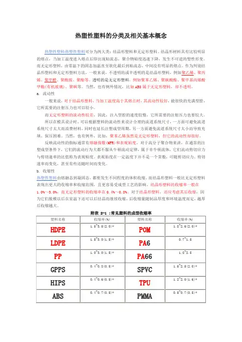 各种聚合物收缩性比较