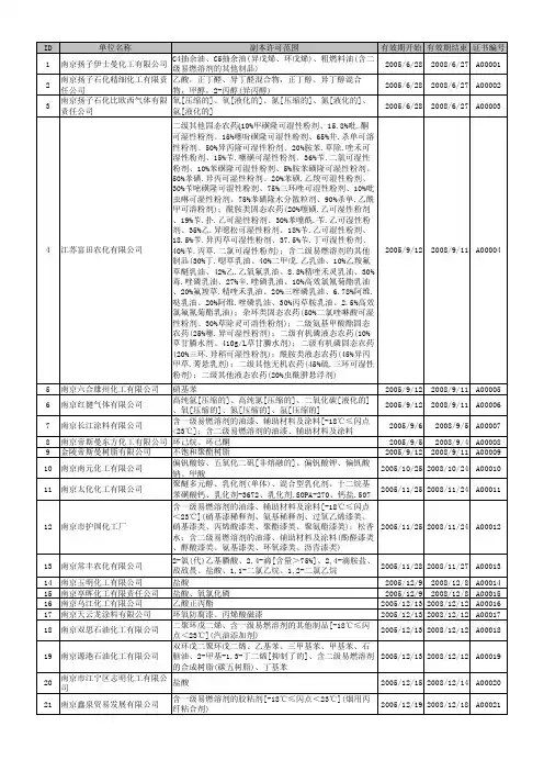 江苏化工企业名录(1)