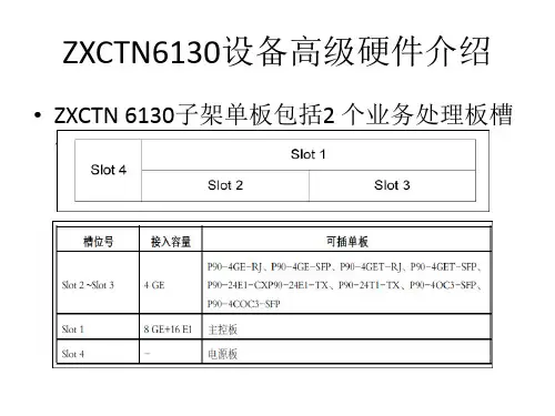中兴IPRAN设备介绍