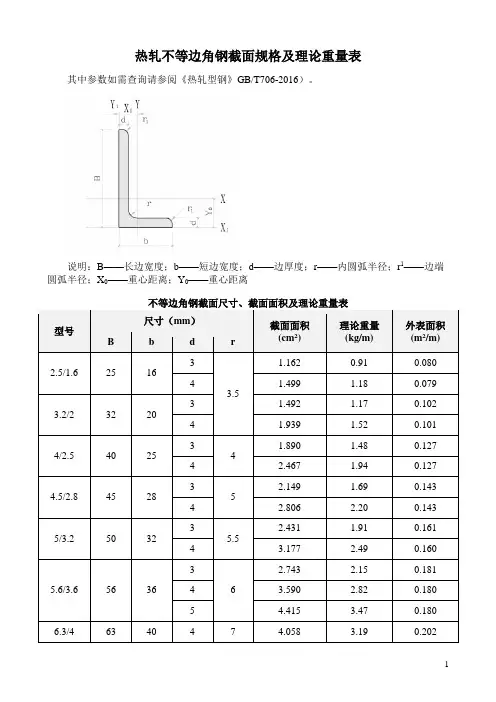 热轧不等边角钢截面规格及理论重量表(706-2016)