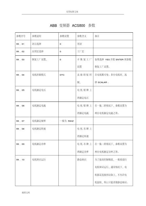 ABB变频器ACS800全参数1