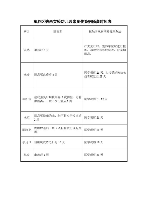 常见传染病隔离时间表