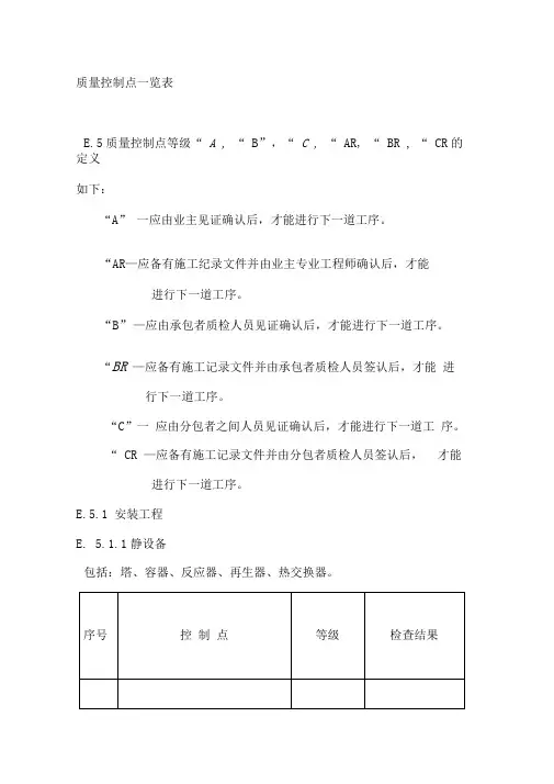 质量控制点一览表