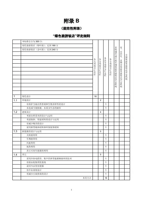 绿色旅游饭店评定细则