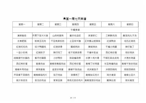 食堂一周七天菜谱(实用)