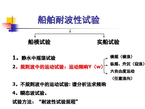 第四章船舶耐波性试验
