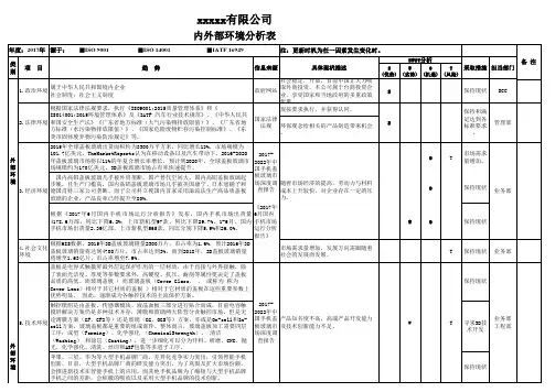 质量管理体系(2015版)组织内外部环境分析记录