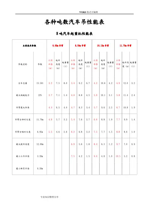 各种吨数汽车吊性能表