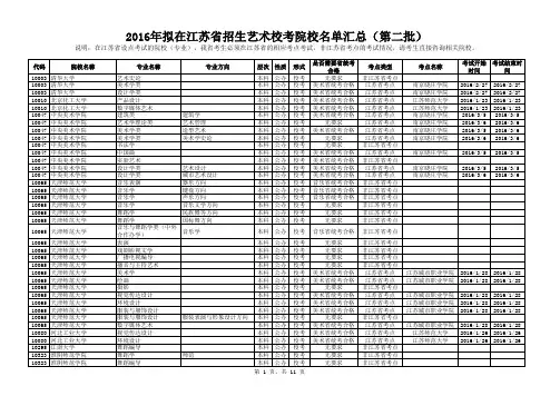 2016年高考单招院校