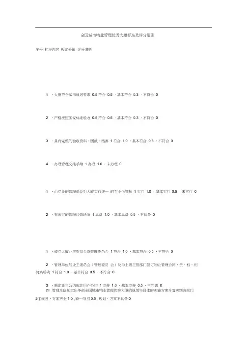 全国城市物业管理优秀大厦标准及评分细则