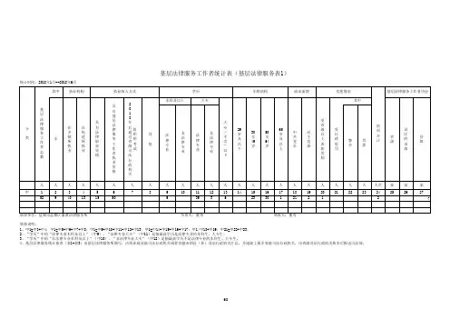 基层法律服务表头盐都区司法局2018年第一季度1 (1)