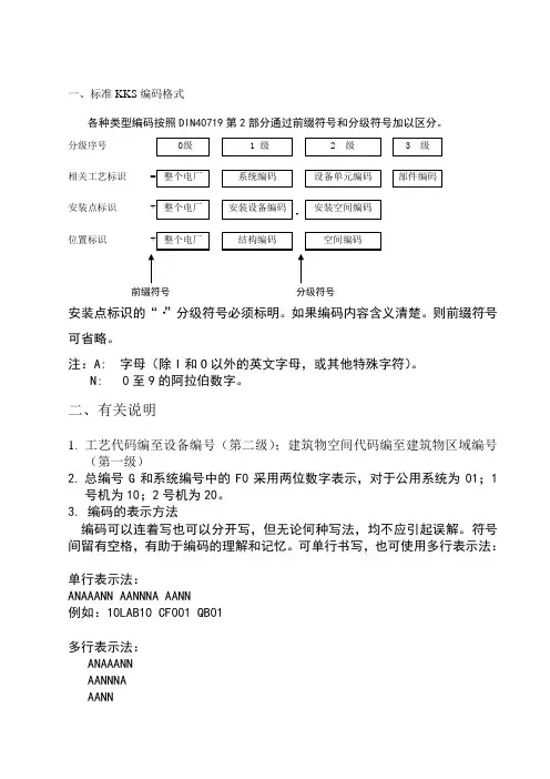 KKS热控专业编码原则