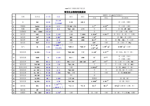常用化合物物性数据表