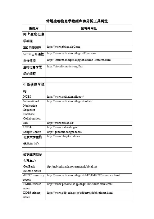 常用生物信息学数据库和分析工具网址