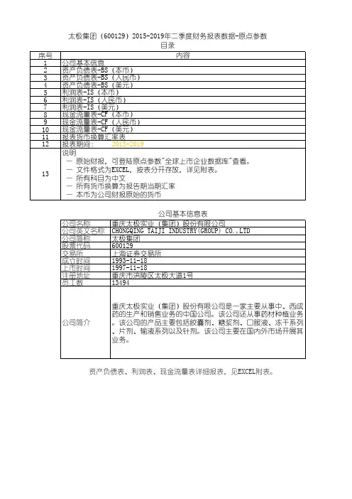 太极集团(600129)2015-2019年二季度财务报表数据-原点参数