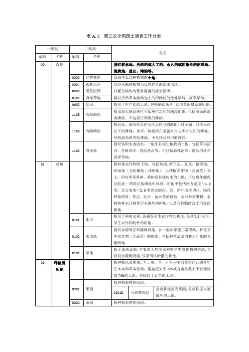 三调土地利用现状工作分类