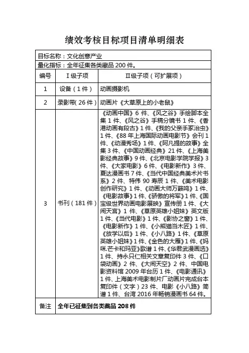 绩效考核目标项目清单明细表