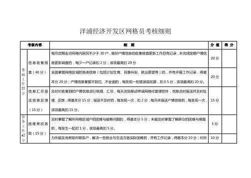 网格员考评细则
