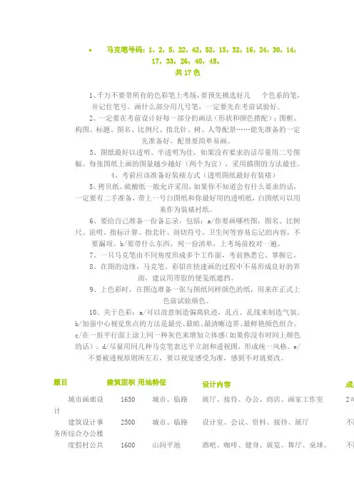 马克笔号码