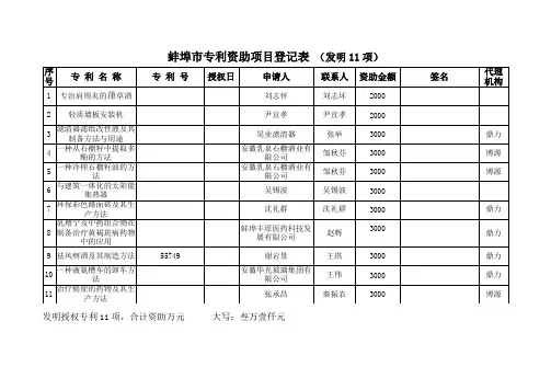 蚌埠市专利资助项目登记表发明